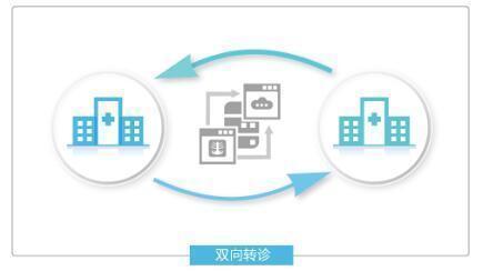 1460115117463738.jpeg 雙休轉(zhuǎn)診.jpg